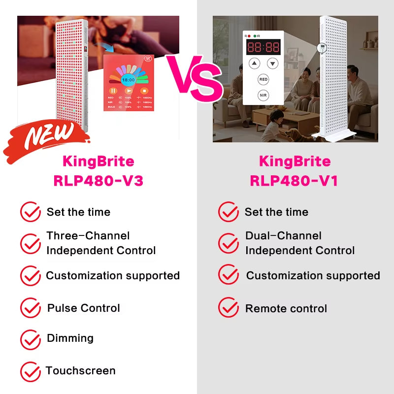 2025 Trending 480Pcs 5W Dual Leds Red Grow Light Sauna Flicker Free 6 Wavalength 3 Channels Red Light Therapy Panel Full Body