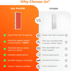 Red Light Wellness Panel – 4 Wavelengths, Dual Chip 300 LEDs, 500W Modular Design