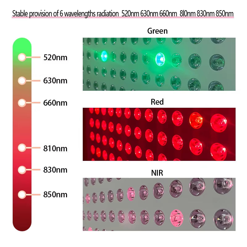 2025 Trending 480Pcs 5W Dual Leds Red Grow Light Sauna Flicker Free 6 Wavalength 3 Channels Red Light Therapy Panel Full Body