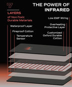 Pro M1 - Infrared Sauna Blanket | Detox, Wellbeing & Recovery | Highest Grade Materials, Adjustable Temp 77-176°F, 6ft x 3ft (Classic Edition)
