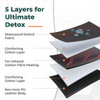 Infrared Sauna Blanket for Home | Portable Far Infrared Sauna Bag for Detox, Weight Loss & Relaxation, Dry Heat Therapy, Personal At-Home Wraps with Adjustable Temp 95-185°F. 110V 500 Watts, 71" x 36"