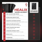 Healix Infrared Sauna Blanket Zero EMF – Portable Home Sauna Blanket for Relaxation & Wellness | Far Infrared Heating, VOC-Free, Adjustable Temp (77–176°F), Carbon Fiber Heating, Hook-and-Loop Closure