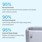 Cold Plunge Tub with Water Chiller (Maintains 37°F) – Complete Ice Bath Tub With Chiller – Ice Bath Water Chiller System with Hoses & Pumps – Cold Plunge Chiller for Recovery, Athletes & Home Use