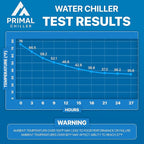 Cold Plunge Tub with Water Chiller (Maintains 37°F) – Complete Ice Bath Tub With Chiller – Ice Bath Water Chiller System with Hoses & Pumps – Cold Plunge Chiller for Recovery, Athletes & Home Use