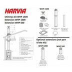 Harvia Pro 20 Ls Wood Burning Sauna Stove With Water Tank - Finnish Sauna Builders