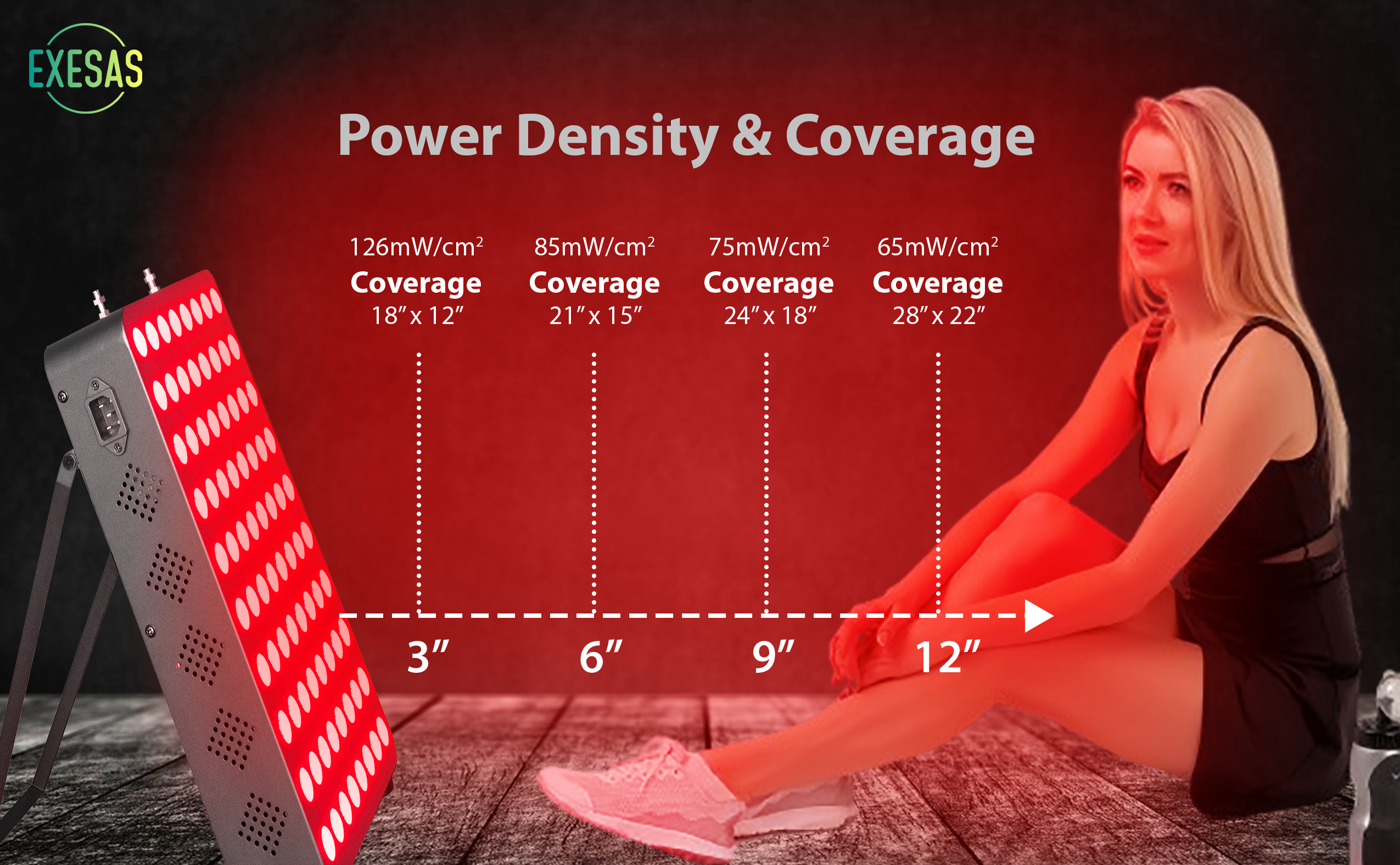 EXESAS 80 LED, 400W Dual-Chip, Red Light Therapy Device for Full Body 660nm & 850nm Infrared LED Panel for Beautiful Skin, Weight & Pain Management