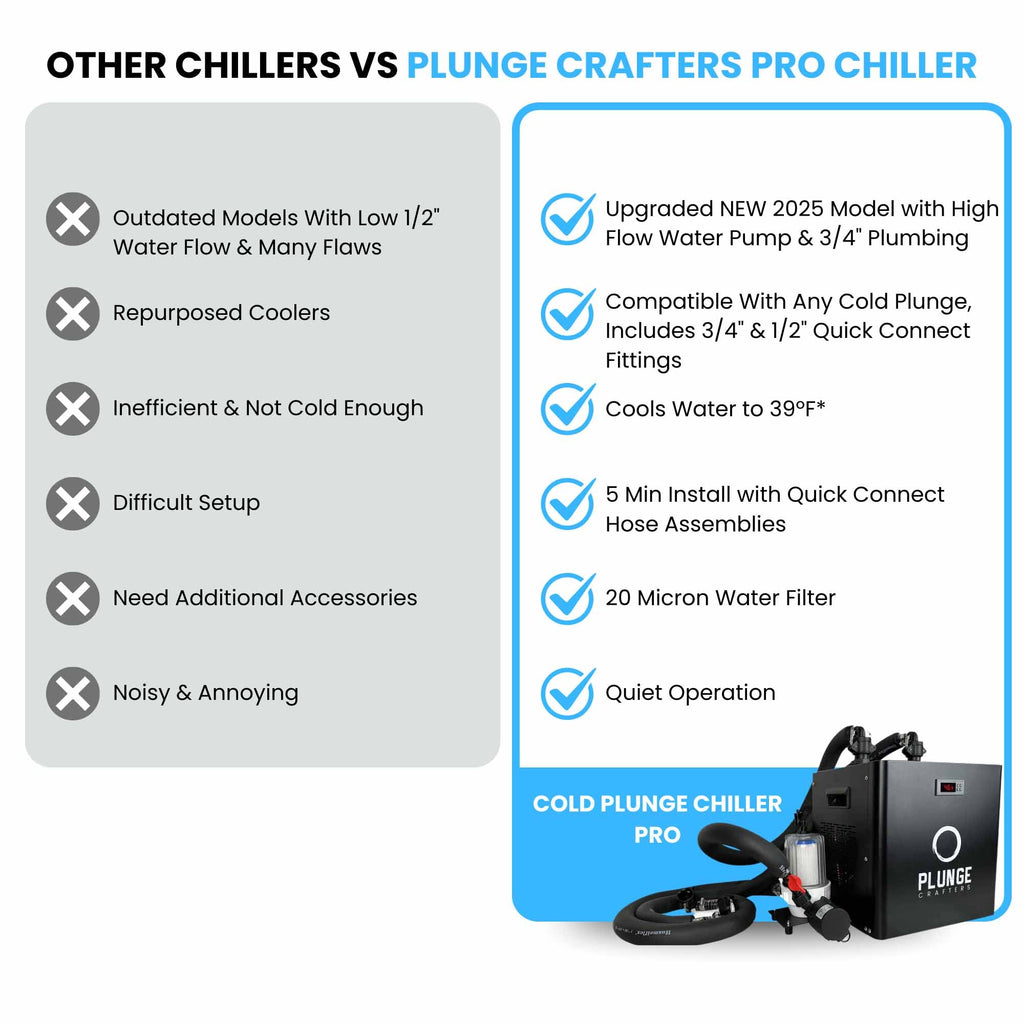 Cold Plunge Chiller Pro - 1/2HP