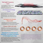TheraPro™ Multi-Modality Pad - Large