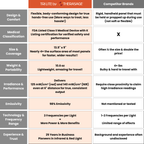 Therasage Tri-Lite™ Red Light Therapy Panel