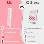 AECOJOY Red Light Therapy for Body & Face, 5 Wavelengths Red 660Nm & near Infrared 850Nm Light Therapy Panel with Timer