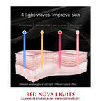 Red Light Therapy Face Mask – LED Skin Rejuvenation Mask with Red, Blue, Yellow + NIR (460–850nm)